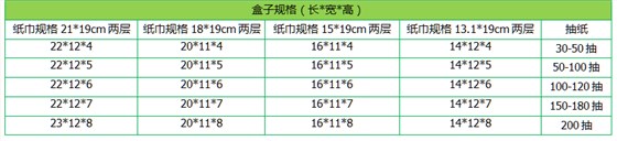 广西盒抽纸巾,广西抽纸厂家,广西盒装抽纸,广西纸巾定制