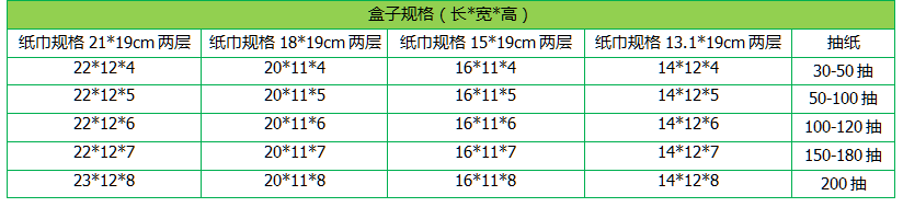 广西盒抽纸巾,广西抽纸厂家,广西盒装抽纸,广西纸巾定制